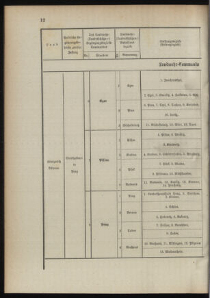 Verordnungsblatt für das Kaiserlich-Königliche Heer 18941020 Seite: 48