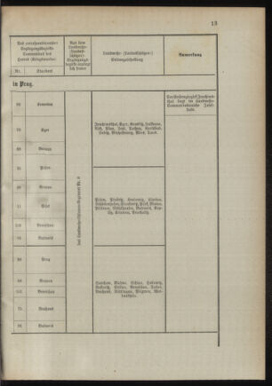 Verordnungsblatt für das Kaiserlich-Königliche Heer 18941020 Seite: 49