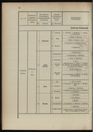 Verordnungsblatt für das Kaiserlich-Königliche Heer 18941020 Seite: 50