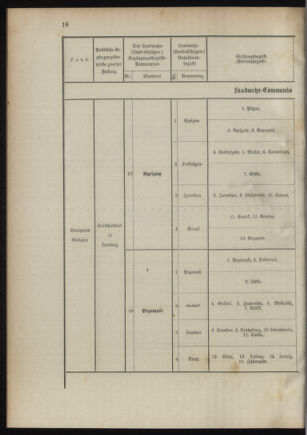 Verordnungsblatt für das Kaiserlich-Königliche Heer 18941020 Seite: 52