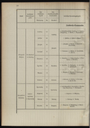 Verordnungsblatt für das Kaiserlich-Königliche Heer 18941020 Seite: 54