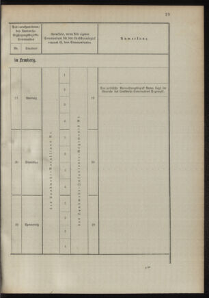 Verordnungsblatt für das Kaiserlich-Königliche Heer 18941020 Seite: 55