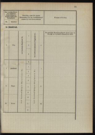 Verordnungsblatt für das Kaiserlich-Königliche Heer 18941020 Seite: 57