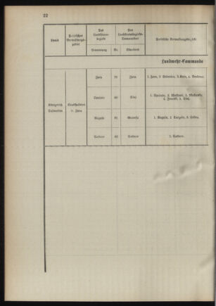 Verordnungsblatt für das Kaiserlich-Königliche Heer 18941020 Seite: 58