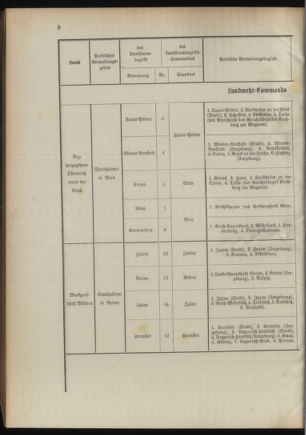 Verordnungsblatt für das Kaiserlich-Königliche Heer 18941020 Seite: 68