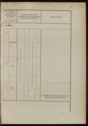 Verordnungsblatt für das Kaiserlich-Königliche Heer 18941020 Seite: 69