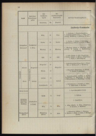 Verordnungsblatt für das Kaiserlich-Königliche Heer 18941020 Seite: 70