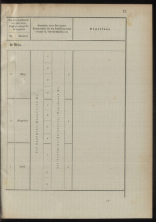 Verordnungsblatt für das Kaiserlich-Königliche Heer 18941020 Seite: 71