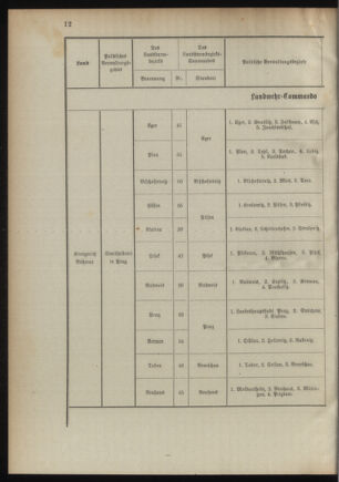 Verordnungsblatt für das Kaiserlich-Königliche Heer 18941020 Seite: 72