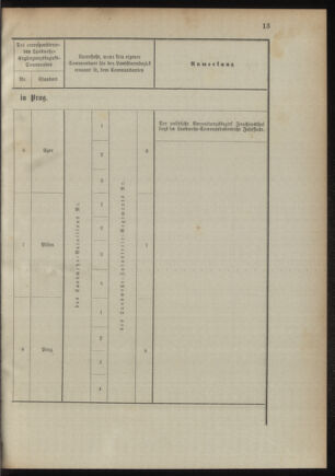 Verordnungsblatt für das Kaiserlich-Königliche Heer 18941020 Seite: 73