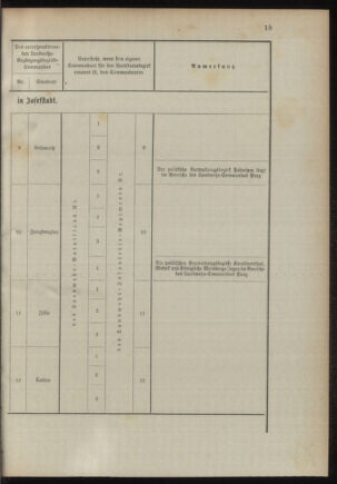 Verordnungsblatt für das Kaiserlich-Königliche Heer 18941020 Seite: 75