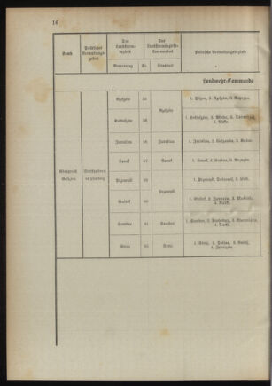 Verordnungsblatt für das Kaiserlich-Königliche Heer 18941020 Seite: 76