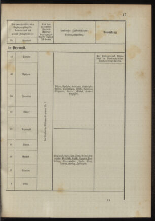 Verordnungsblatt für das Kaiserlich-Königliche Heer 18941020 Seite: 77