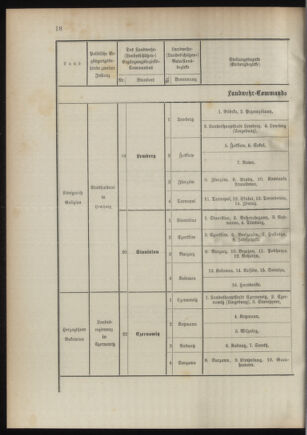 Verordnungsblatt für das Kaiserlich-Königliche Heer 18941020 Seite: 78