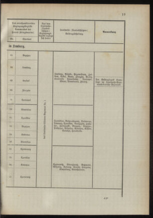 Verordnungsblatt für das Kaiserlich-Königliche Heer 18941020 Seite: 79