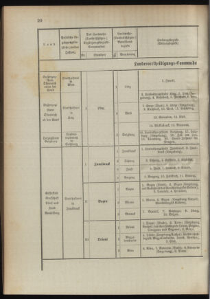 Verordnungsblatt für das Kaiserlich-Königliche Heer 18941020 Seite: 80