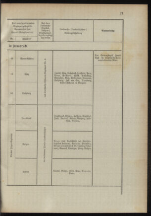 Verordnungsblatt für das Kaiserlich-Königliche Heer 18941020 Seite: 81