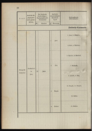 Verordnungsblatt für das Kaiserlich-Königliche Heer 18941020 Seite: 82