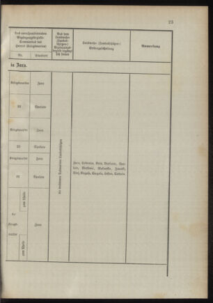 Verordnungsblatt für das Kaiserlich-Königliche Heer 18941020 Seite: 83