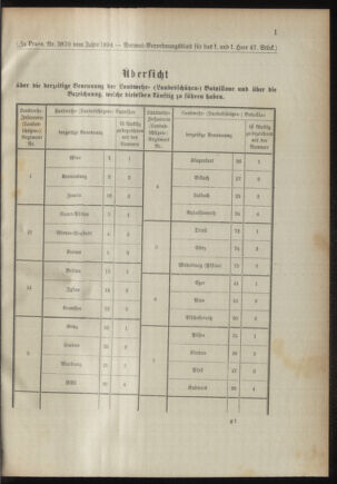 Verordnungsblatt für das Kaiserlich-Königliche Heer 18941020 Seite: 85