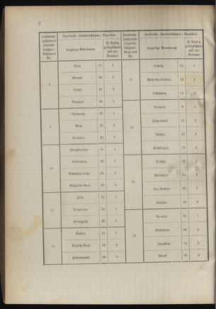 Verordnungsblatt für das Kaiserlich-Königliche Heer 18941020 Seite: 86