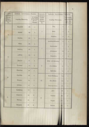 Verordnungsblatt für das Kaiserlich-Königliche Heer 18941020 Seite: 87