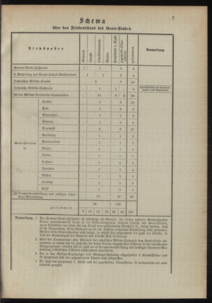 Verordnungsblatt für das Kaiserlich-Königliche Heer 18941023 Seite: 11