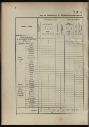 Verordnungsblatt für das Kaiserlich-Königliche Heer 18941023 Seite: 24