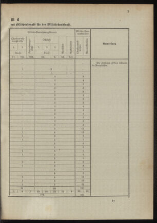 Verordnungsblatt für das Kaiserlich-Königliche Heer 18941023 Seite: 25