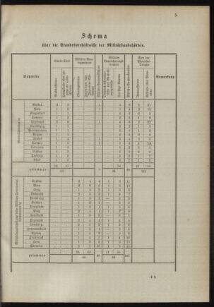 Verordnungsblatt für das Kaiserlich-Königliche Heer 18941023 Seite: 27