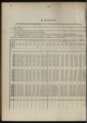 Verordnungsblatt für das Kaiserlich-Königliche Heer 18941023 Seite: 36