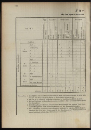 Verordnungsblatt für das Kaiserlich-Königliche Heer 18941122 Seite: 20