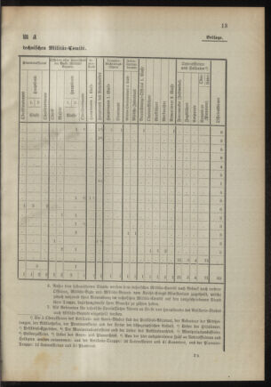 Verordnungsblatt für das Kaiserlich-Königliche Heer 18941122 Seite: 21