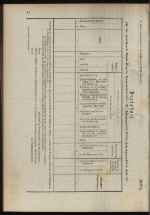 Verordnungsblatt für das Kaiserlich-Königliche Heer 18941122 Seite: 36