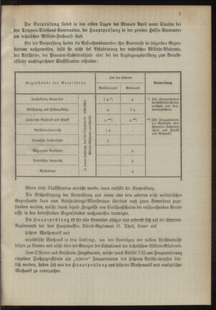 Verordnungsblatt für das Kaiserlich-Königliche Heer 18941128 Seite: 19