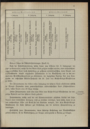 Verordnungsblatt für das Kaiserlich-Königliche Heer 18941128 Seite: 23