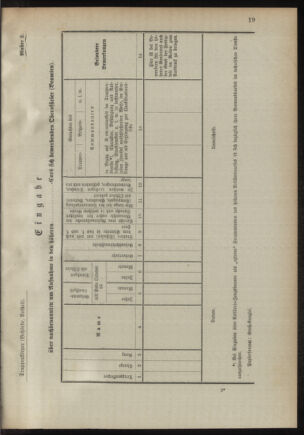 Verordnungsblatt für das Kaiserlich-Königliche Heer 18941128 Seite: 31