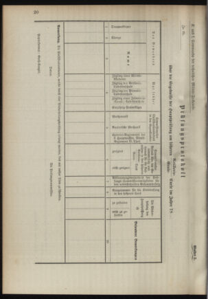 Verordnungsblatt für das Kaiserlich-Königliche Heer 18941128 Seite: 32