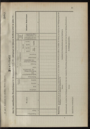 Verordnungsblatt für das Kaiserlich-Königliche Heer 18941128 Seite: 33