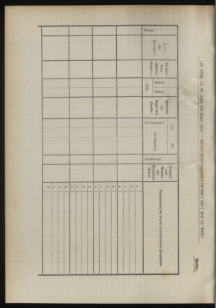 Verordnungsblatt für das Kaiserlich-Königliche Heer 18941128 Seite: 4