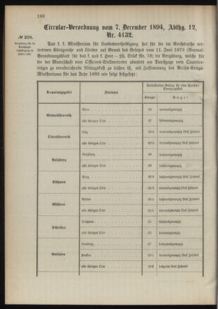 Verordnungsblatt für das Kaiserlich-Königliche Heer 18941215 Seite: 2