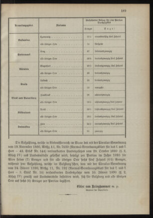 Verordnungsblatt für das Kaiserlich-Königliche Heer 18941215 Seite: 3