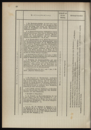 Verordnungsblatt für das Kaiserlich-Königliche Heer 18941215 Seite: 30