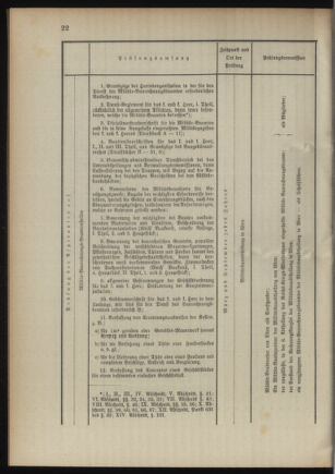 Verordnungsblatt für das Kaiserlich-Königliche Heer 18941215 Seite: 32