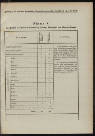 Verordnungsblatt für das Kaiserlich-Königliche Heer 18941222 Seite: 5