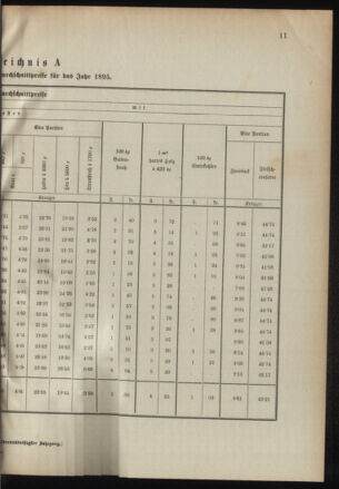 Verordnungsblatt für das Kaiserlich-Königliche Heer 18950115 Seite: 11