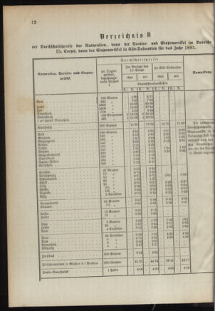 Verordnungsblatt für das Kaiserlich-Königliche Heer 18950115 Seite: 12