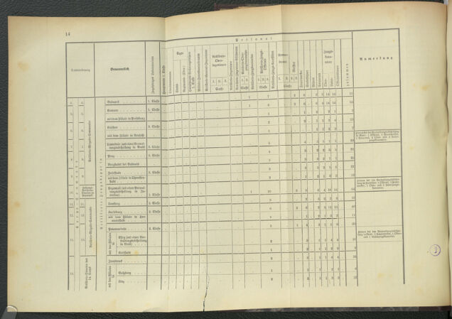 Verordnungsblatt für das Kaiserlich-Königliche Heer 18950115 Seite: 30