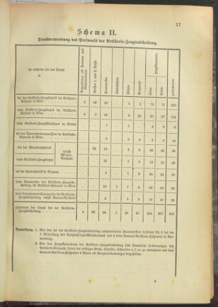 Verordnungsblatt für das Kaiserlich-Königliche Heer 18950115 Seite: 33