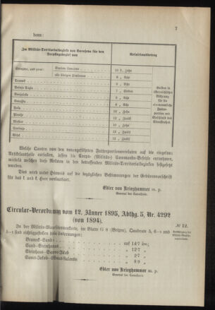 Verordnungsblatt für das Kaiserlich-Königliche Heer 18950115 Seite: 5